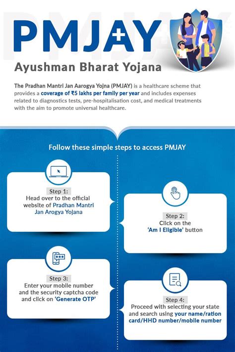 pmjuy.gov in|PMJAY .